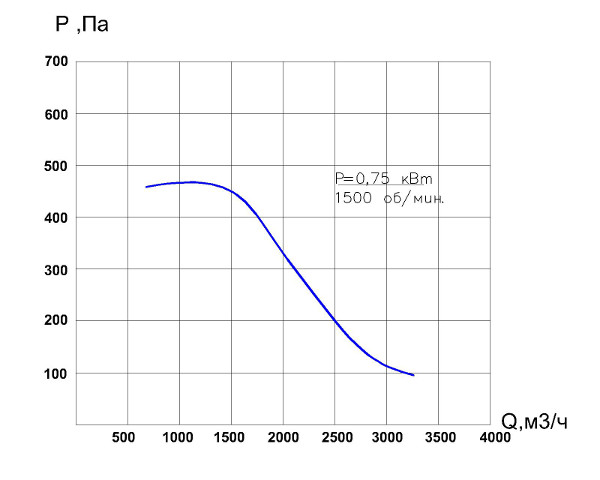 BP300-45-2.5-0.75 характеристика
